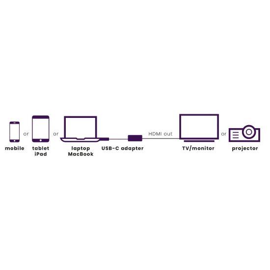 Adapter MARMITEK, USB-C(M) na HDMI(Ž), 4k 60Hz, srebrni