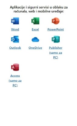 Elektronička licenca MICROSOFT 365 Apps for business, godišnja pretplata