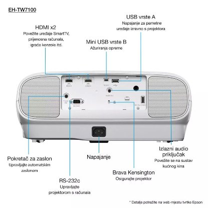 Slika Projektor 3LCD, EPSON EH-TW7100, 4K UHD, 3000 ANSI lumena, 100.000 : 1, bijeli