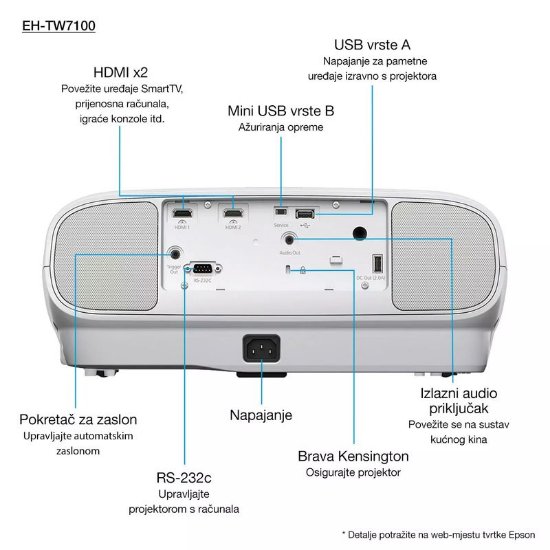 Slika Projektor 3LCD, EPSON EH-TW7100, 4K UHD, 3000 ANSI lumena, 100.000 : 1, bijeli