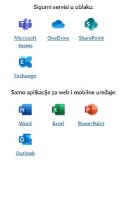Elektronička licenca MICROSOFT 365 Business Basic, godišnja pretplata
