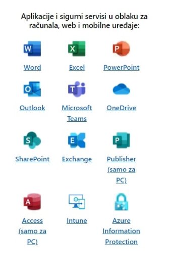 Elektronička licenca MICROSOFT 365 Business Premium, godišnja pretplata