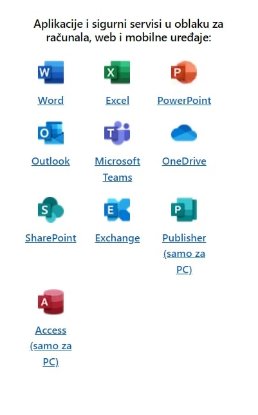 Elektronička licenca MICROSOFT 365 Business Standard, godišnja pretplata