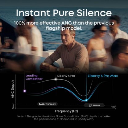 Slušalice ANKER Liberty 5 PRO MAX, in-ear, bežične, Bluetooth, zlatne
