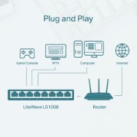 Switch TP-LINK LS1008, 10/100 Mbps, 8-port, bijeli