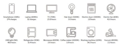 Prijenosna elektrana SEGWAY Cube 2000, 2000 Wh LiFePO4, maksimalni AC izlaz 2200 W (surge 4400 W), maksimalni solarni ulaz 800 W (12-60V), maksimalni DC ulaz 800 W, 3× 230V utičnice, 12V utičnica, 4×