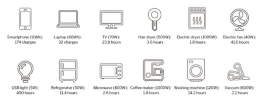 Prijenosna elektrana SEGWAY Cube 2000, 2000 Wh LiFePO4, maksimalni AC izlaz 2200 W (surge 4400 W), maksimalni solarni ulaz 800 W (12-60V), maksimalni DC ulaz 800 W, 3× 230V utičnice, 12V utičnica, 4×