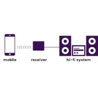 Audio odašiljač MARMITEK BoomBoom 80, bluetooth, NFC, bežični prijemnik