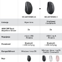 Miš LOGITECH MX Anywhere 3, laserski, bežični, BT, Unifying receiver USB, pale gray