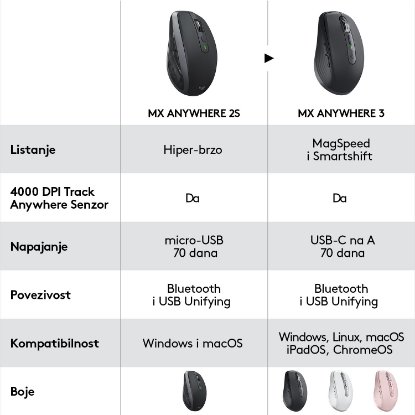 Miš LOGITECH MX Anywhere 3, laserski, bežični, BT, Unifying receiver USB, pale gray