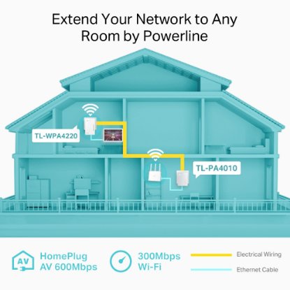 Powerline adapter TP-LINK TL-WPA4220KIT, mreža putem postojećih električnih instalacija, 300Mb WiFi access point, 2xLAN