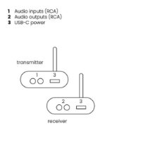 Audio odašiljač MARMITEK Audio Anywhere 630, digitalni, bežično audio odašiljač i prijemnik