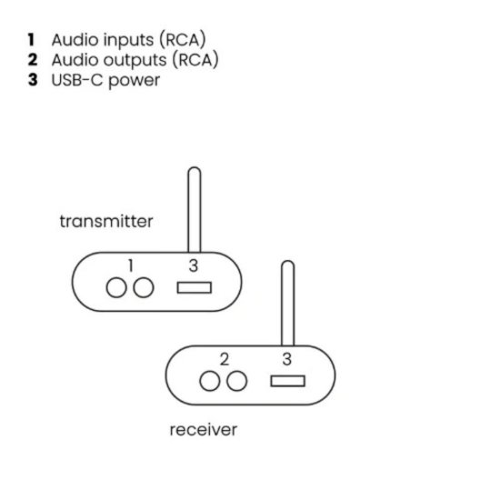 Audio odašiljač MARMITEK Audio Anywhere 630, digitalni, bežično audio odašiljač i prijemnik