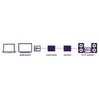 Audio odašiljač MARMITEK Audio Anywhere 630, digitalni, bežično audio odašiljač i prijemnik