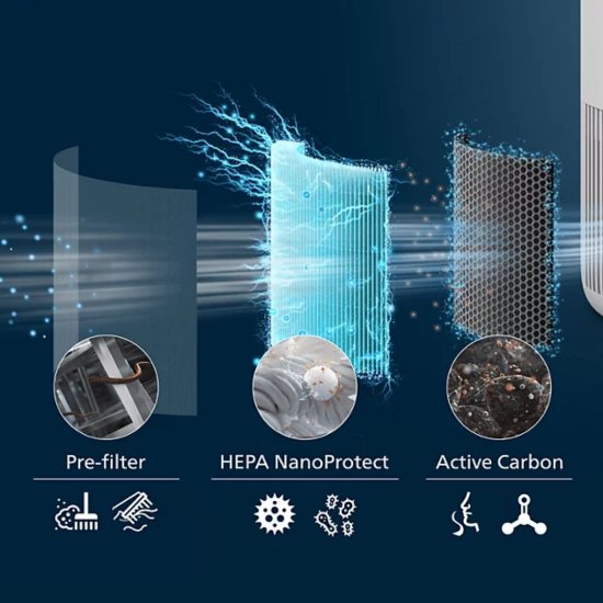 Filter za pročišćivač zraka PHILIPS FY0910/30